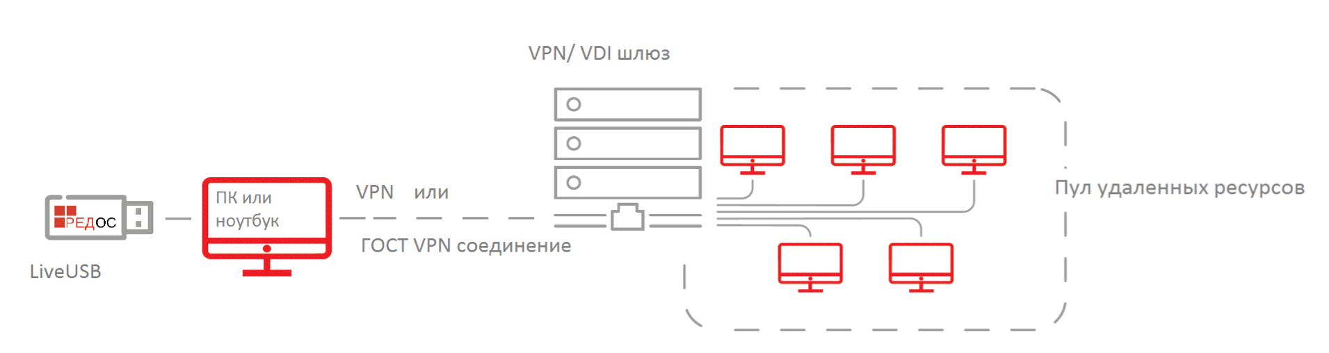 РЕД ОС – Интеллект Х